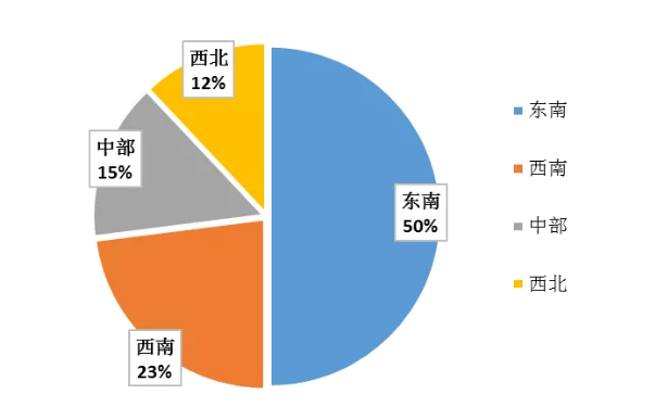 田园综合体设计