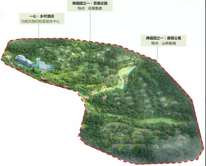田园综合体规划设计