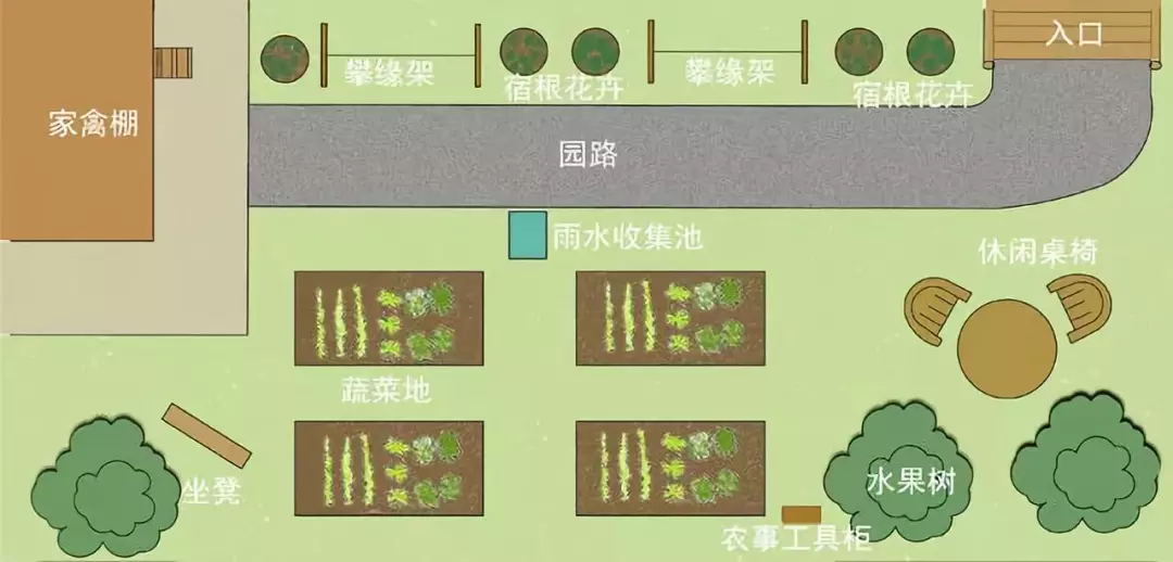 农场庄园规划设计| 小规模生态农场，如何针对性的进行规划设计？