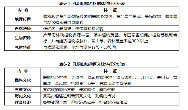 旅游度假区总体规划设计