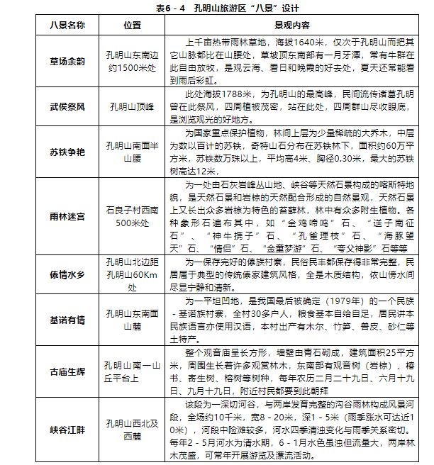 旅游度假区总体规划设计