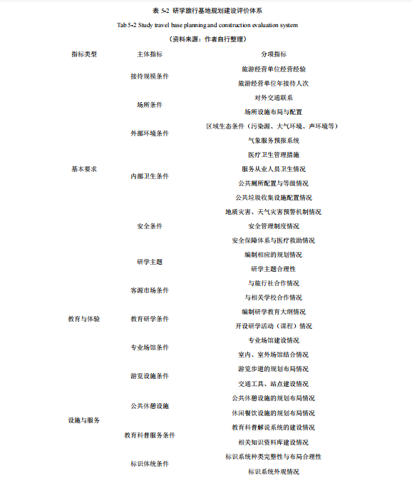 文化旅游型小城镇