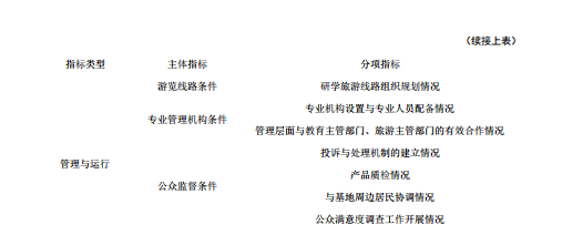 文化旅游型小城镇