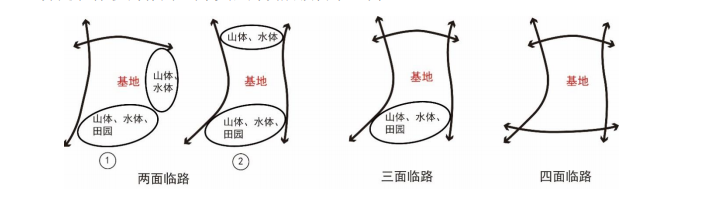 田园综合体道路及交通系统规划设计