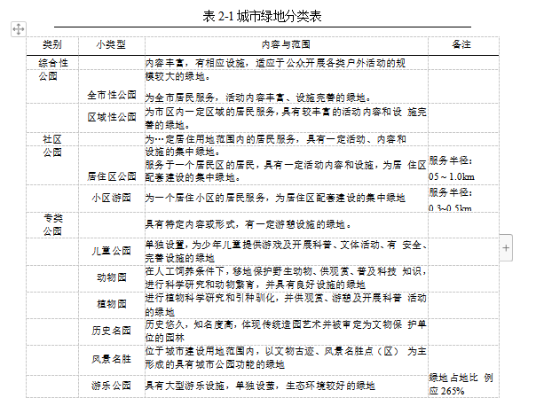 什么是城市公园？城市公园有哪些分类？